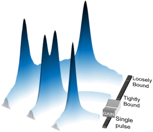 Research Topic 2 Image