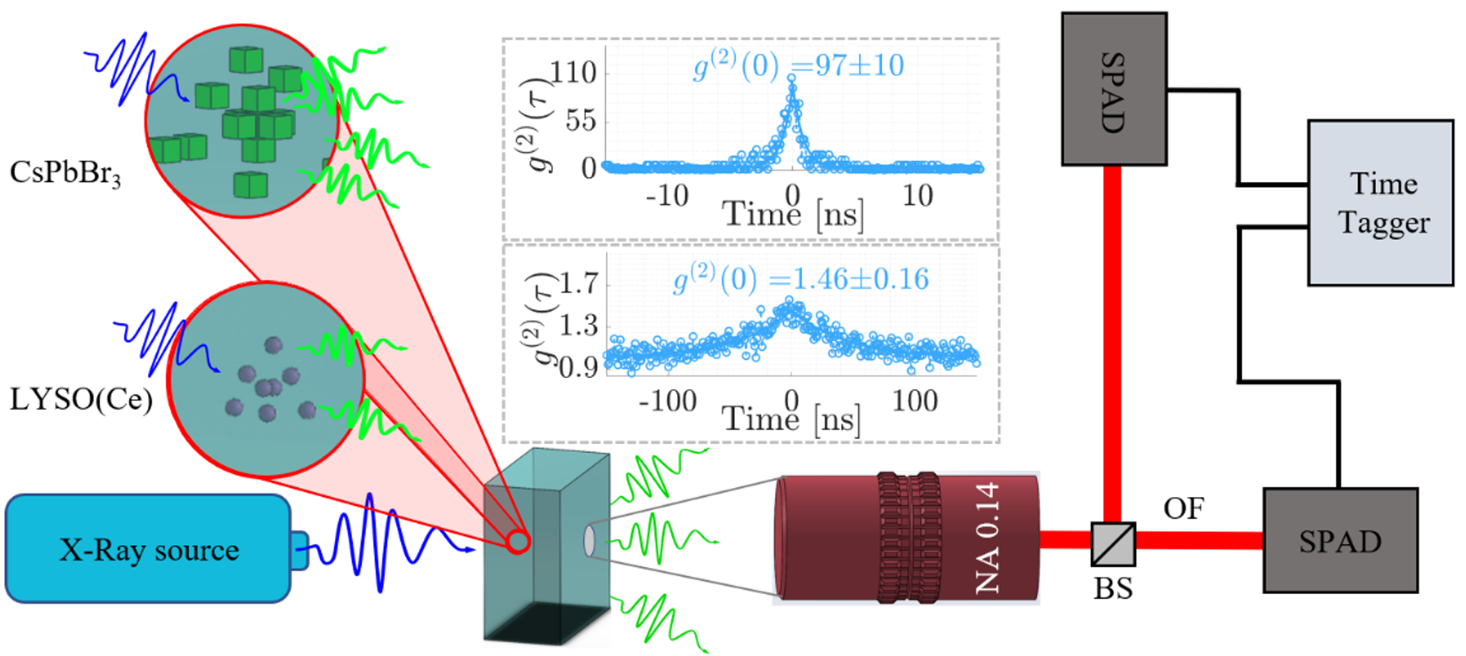 Research Topic 3 Image